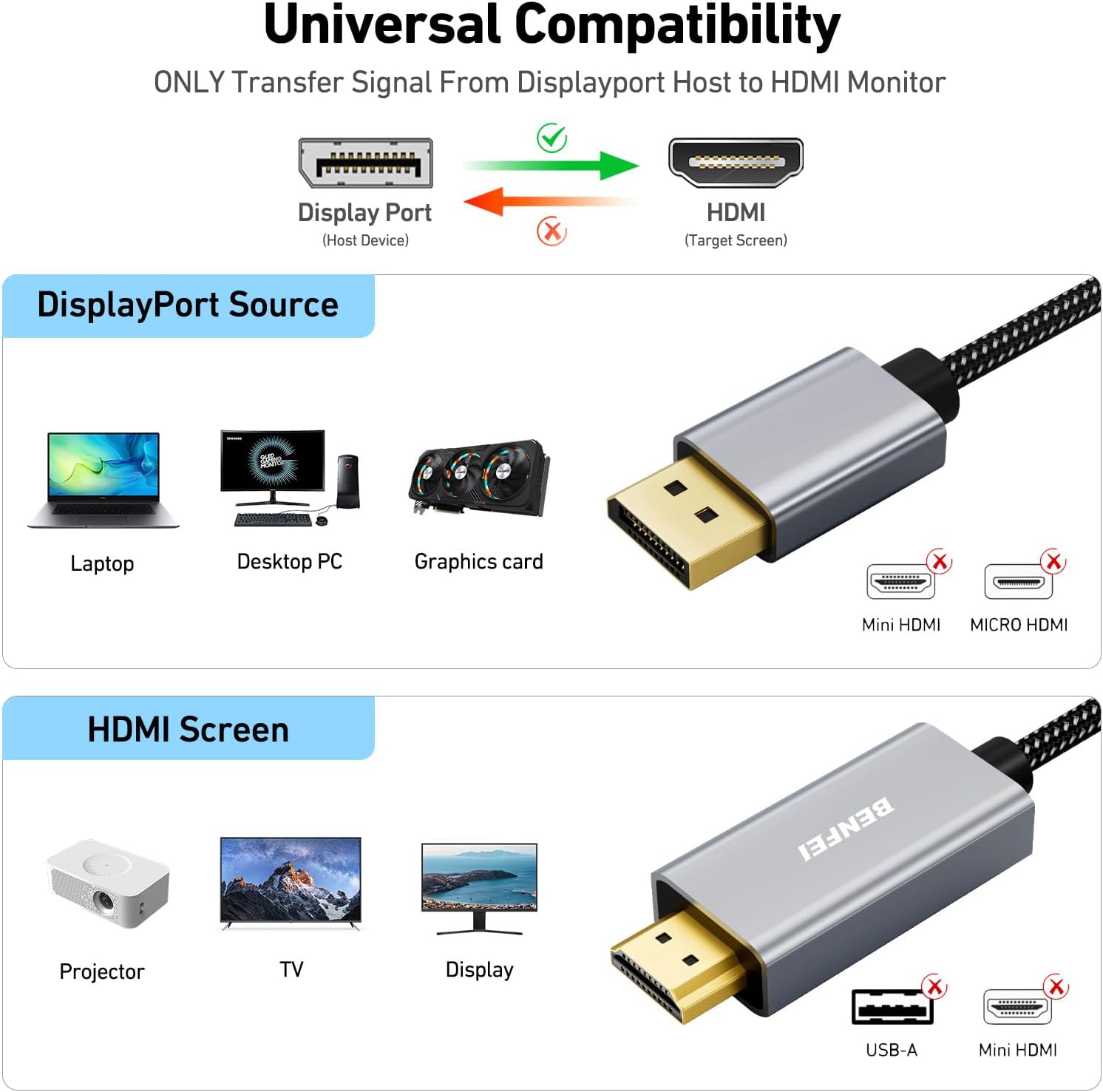 BENFEI Cabo DisplayPort para HDMI 4K 1.8M